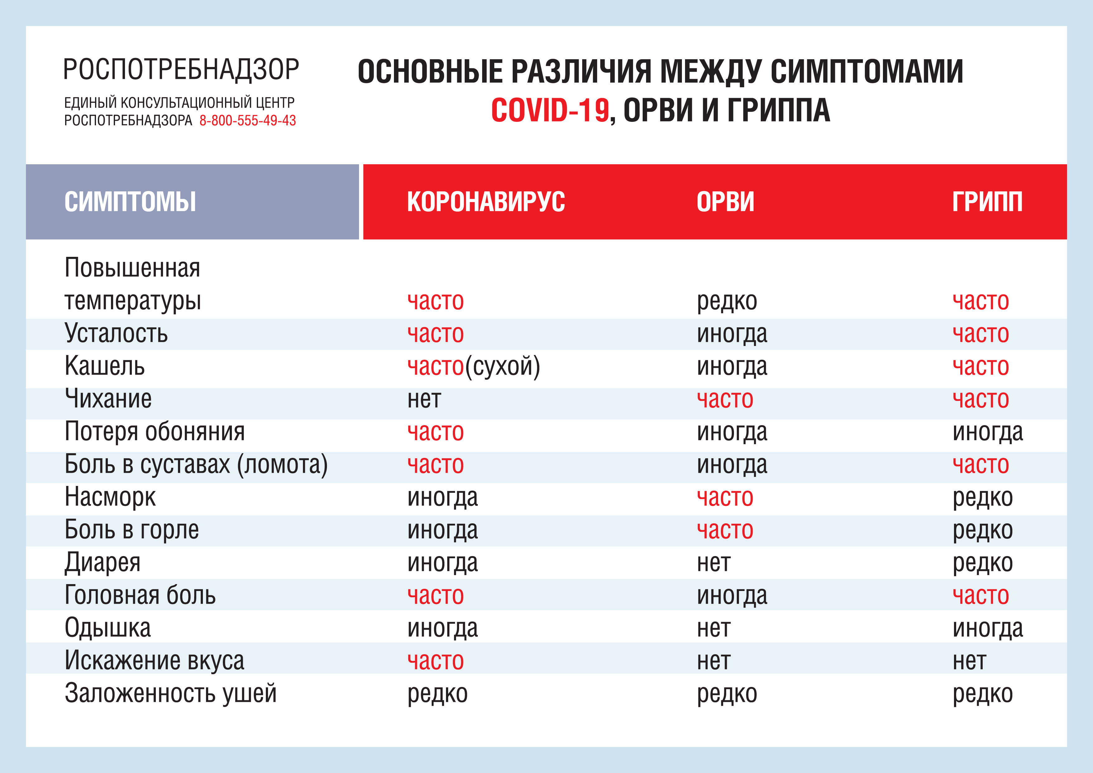 Информация по профилактике гриппа и ОРВИ | Госпиталь для ветеранов войн № 1